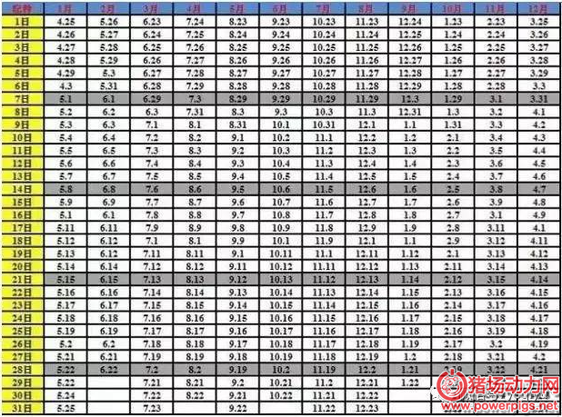 推算母猪预产期的4种简单易记的方法,收藏备用