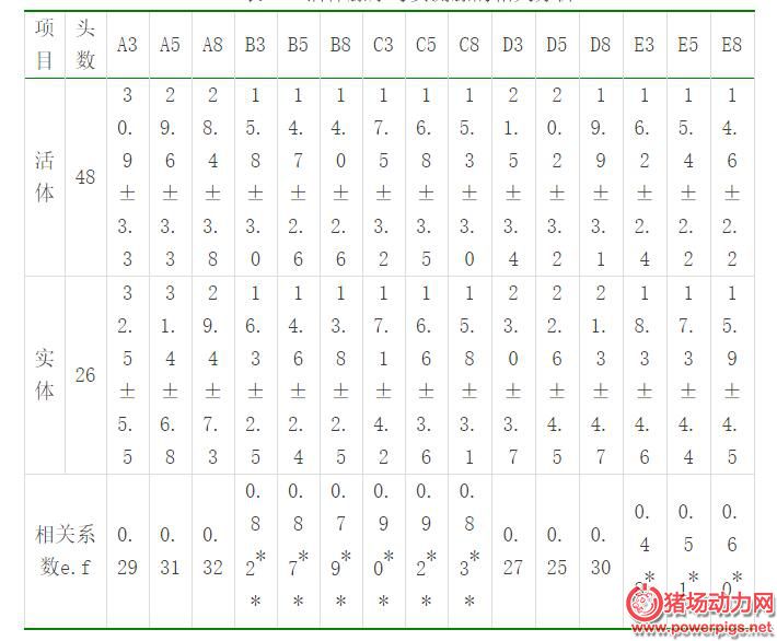 c5d5曲谱_陶笛曲谱12孔(4)