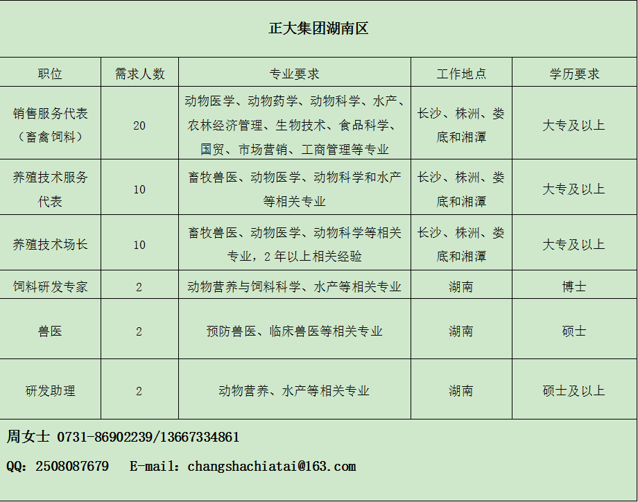 人事招聘工作总结_行政助理年终工作总结(2)