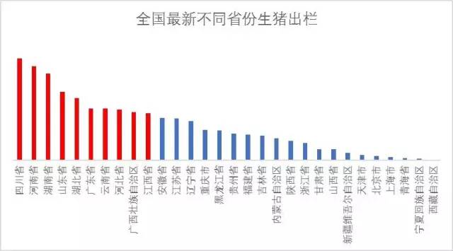 四川省人口大县名单_四川百万人口大县名单,四川百万人口大县改革方向(3)